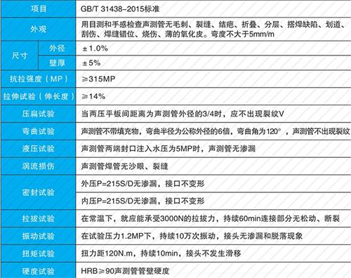 霸州螺旋式声测管现货性能特点